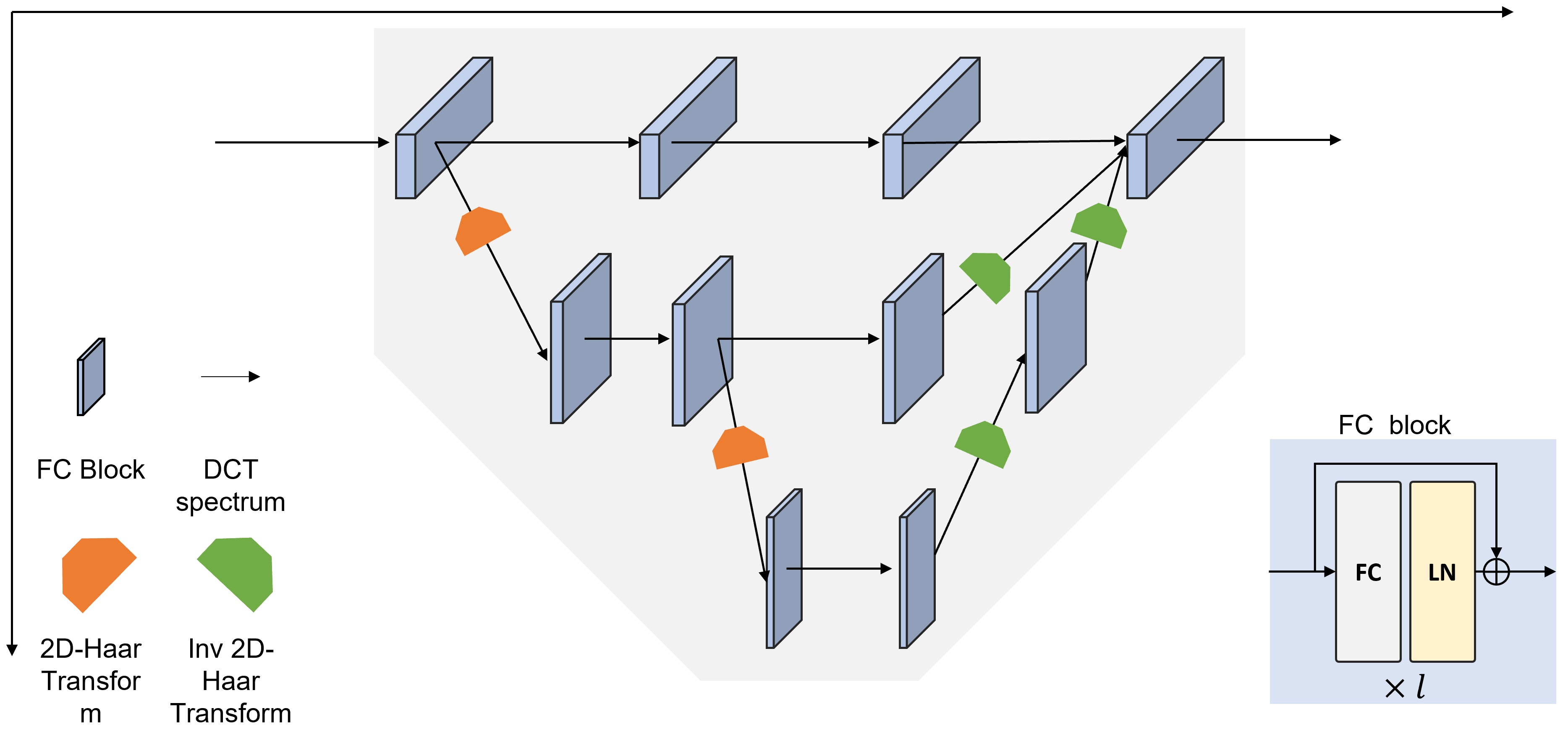 Human Motion Prediction Preview